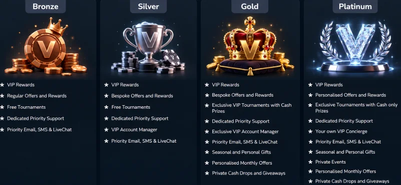 fyrkka casino vip rewards
